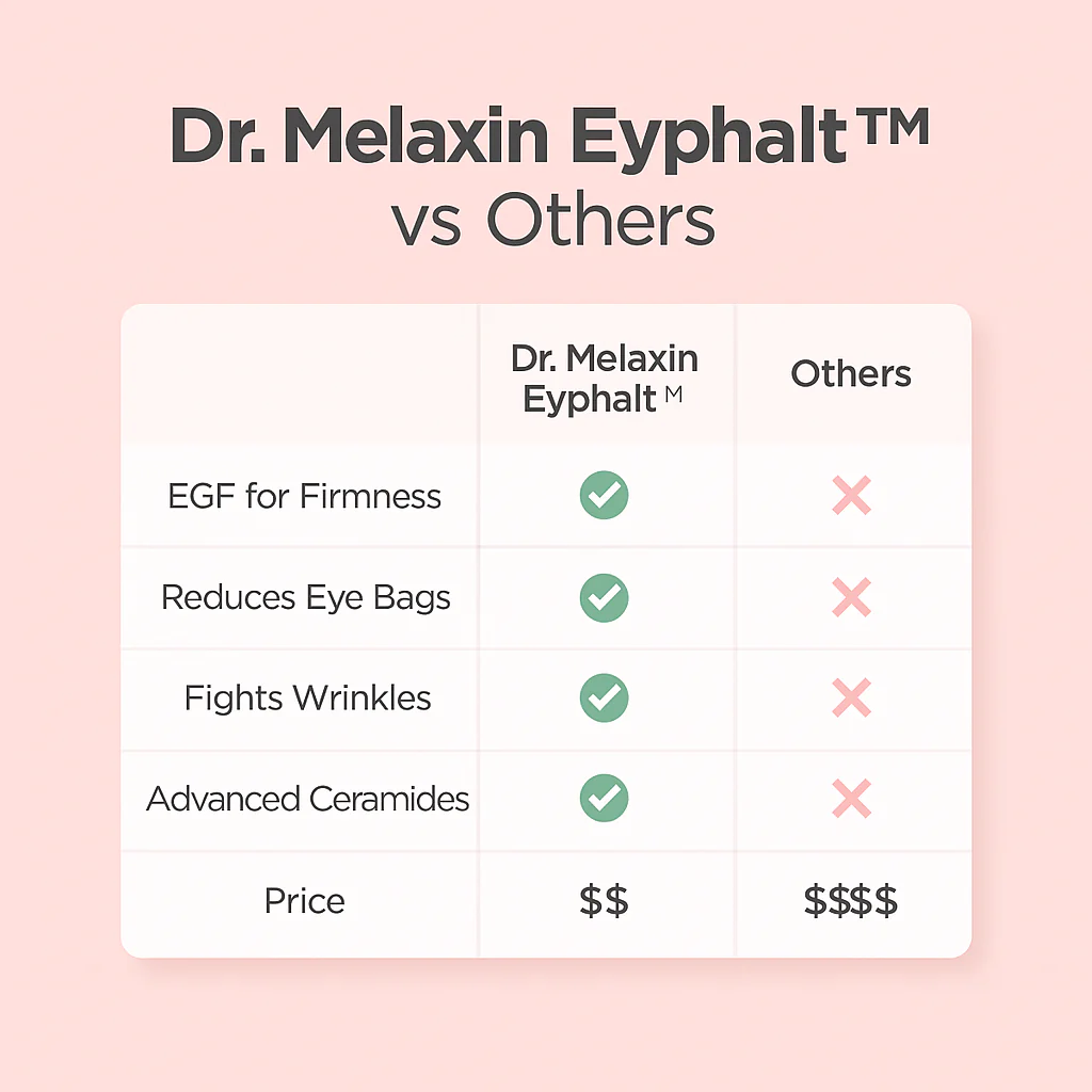 Dr Melaxin - Eyephalt Eye Cream