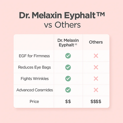 Dr Melaxin - Eyephalt Eye Cream